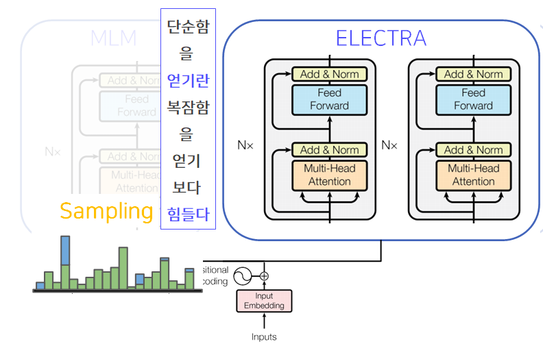Electra ◀️ Pre-training Text Encoders as Discriminators Rather Than Generators